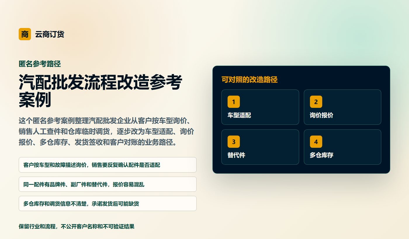 汽配批发流程改造参考案例业务场景商务插图