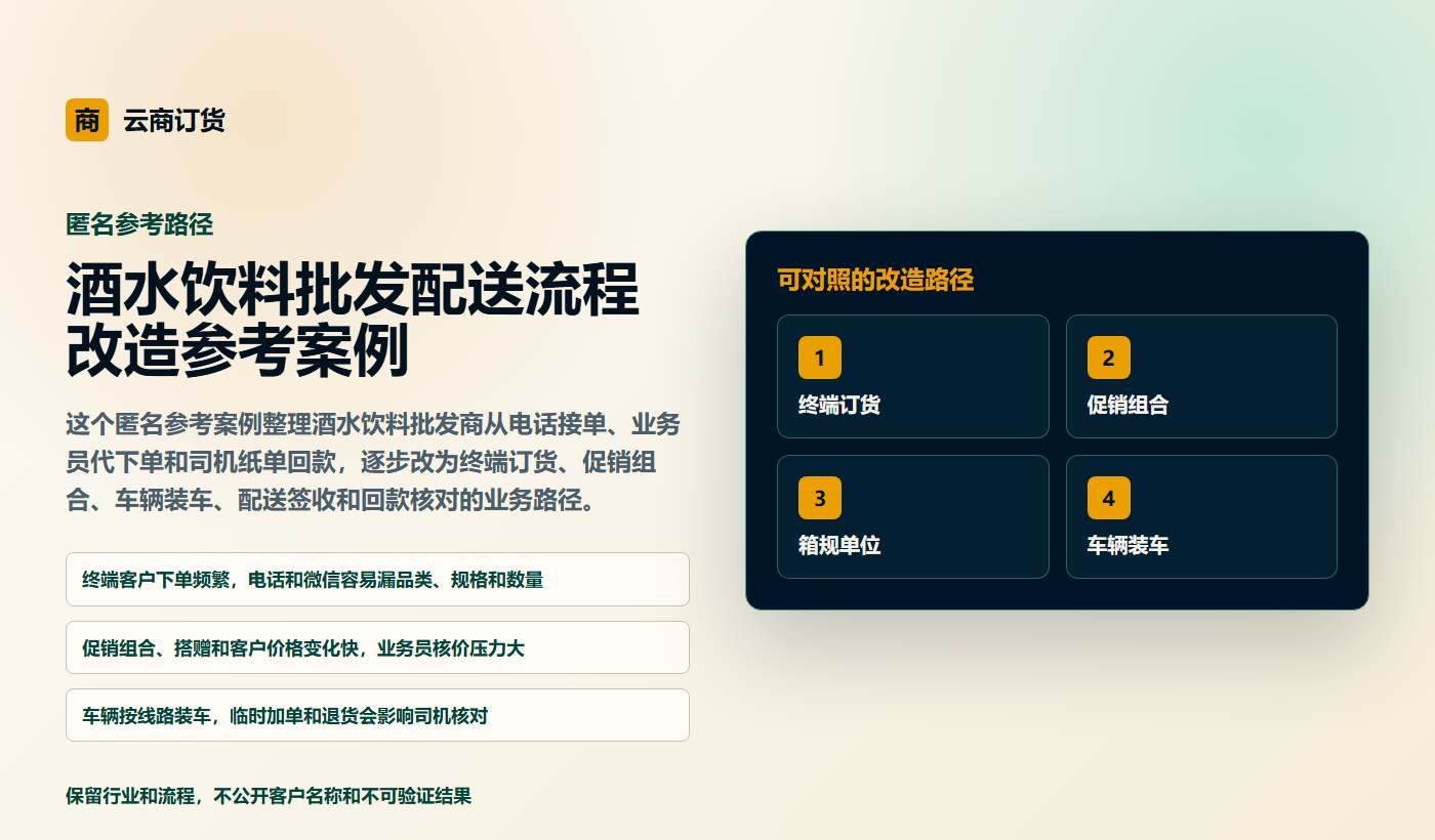酒水饮料批发配送流程改造参考案例业务场景商务插图