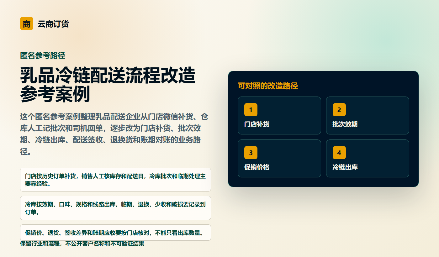 乳品冷链配送流程改造参考案例业务场景商务插图