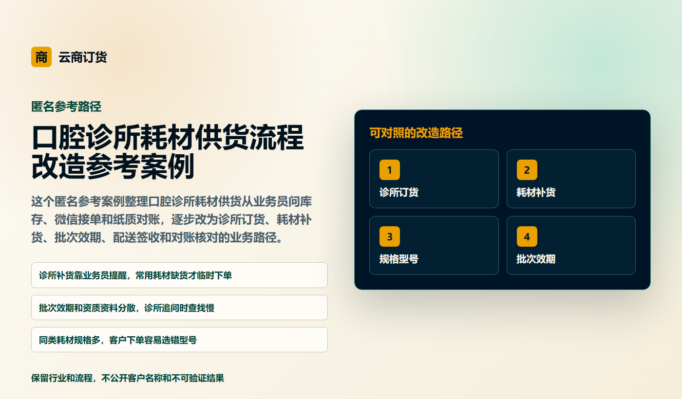 口腔诊所耗材供货流程改造参考案例业务场景商务插图