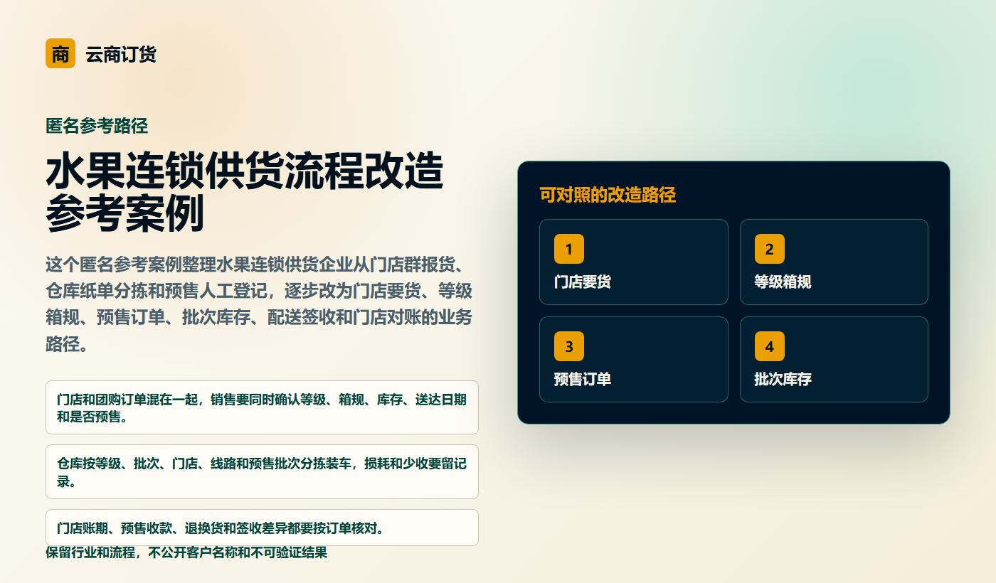 水果连锁供货流程改造参考案例业务场景商务插图