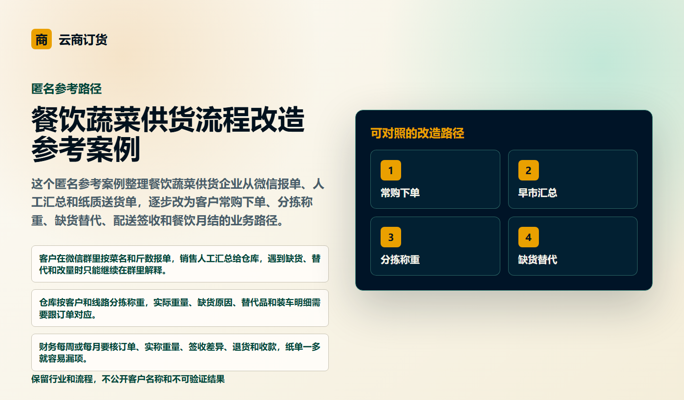 餐饮蔬菜供货流程改造参考案例业务场景商务插图
