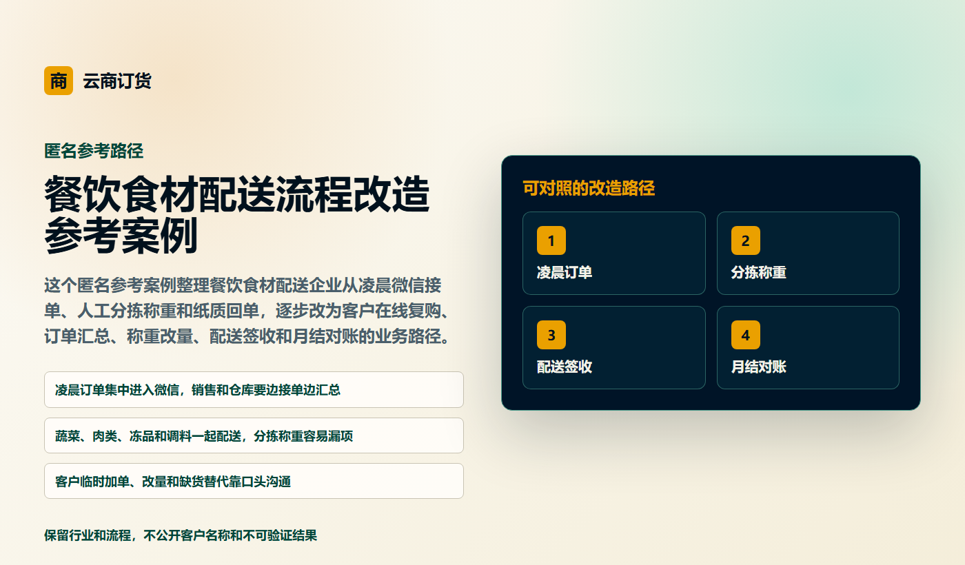 餐饮食材配送流程改造参考案例业务场景商务插图