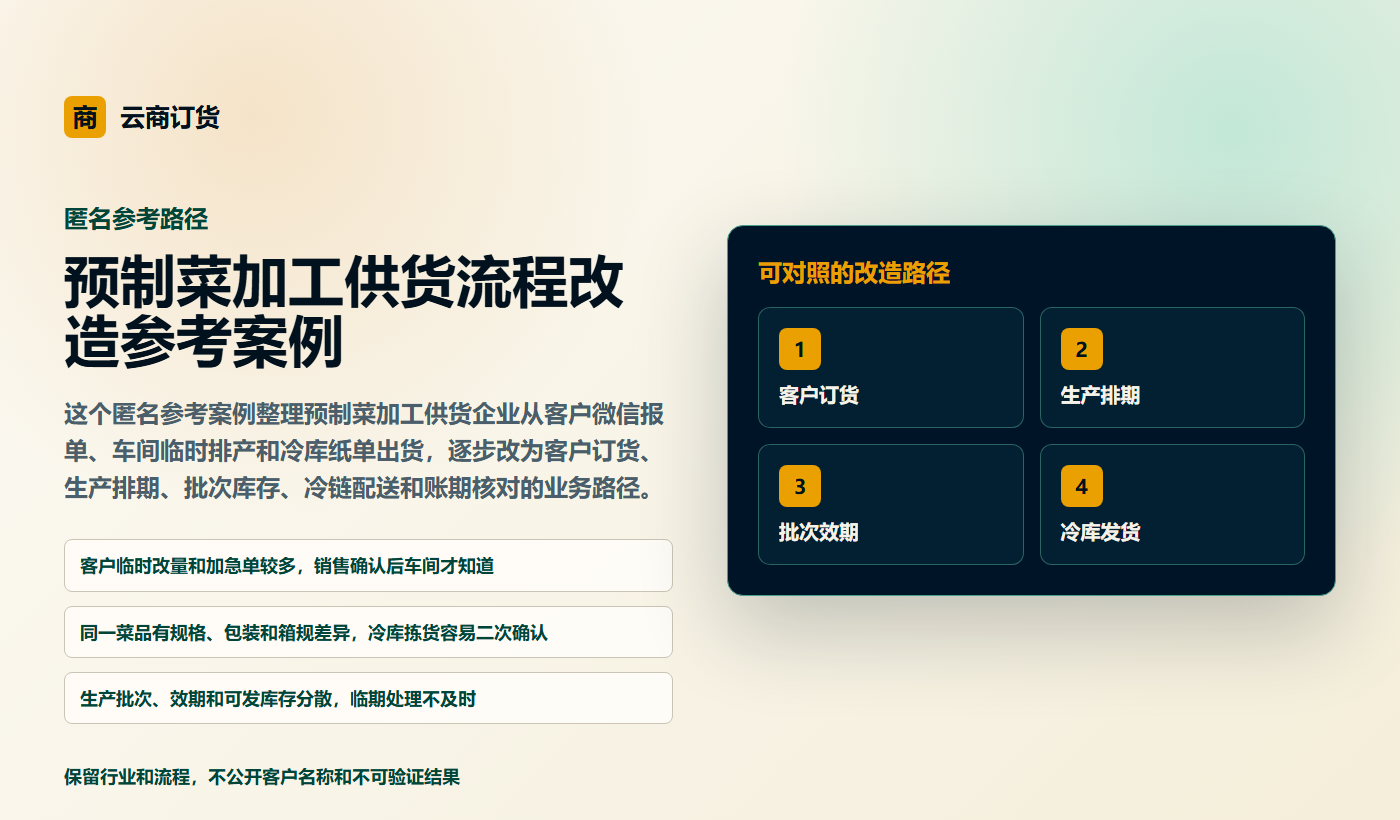 预制菜加工供货流程改造参考案例业务场景商务插图