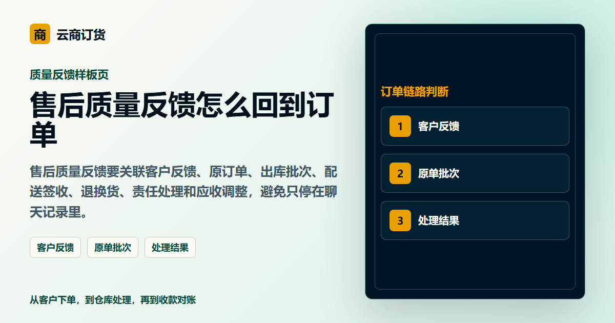 售后质量反馈怎么回到订单封面图，展示客户下单、订单处理和业务协同场景