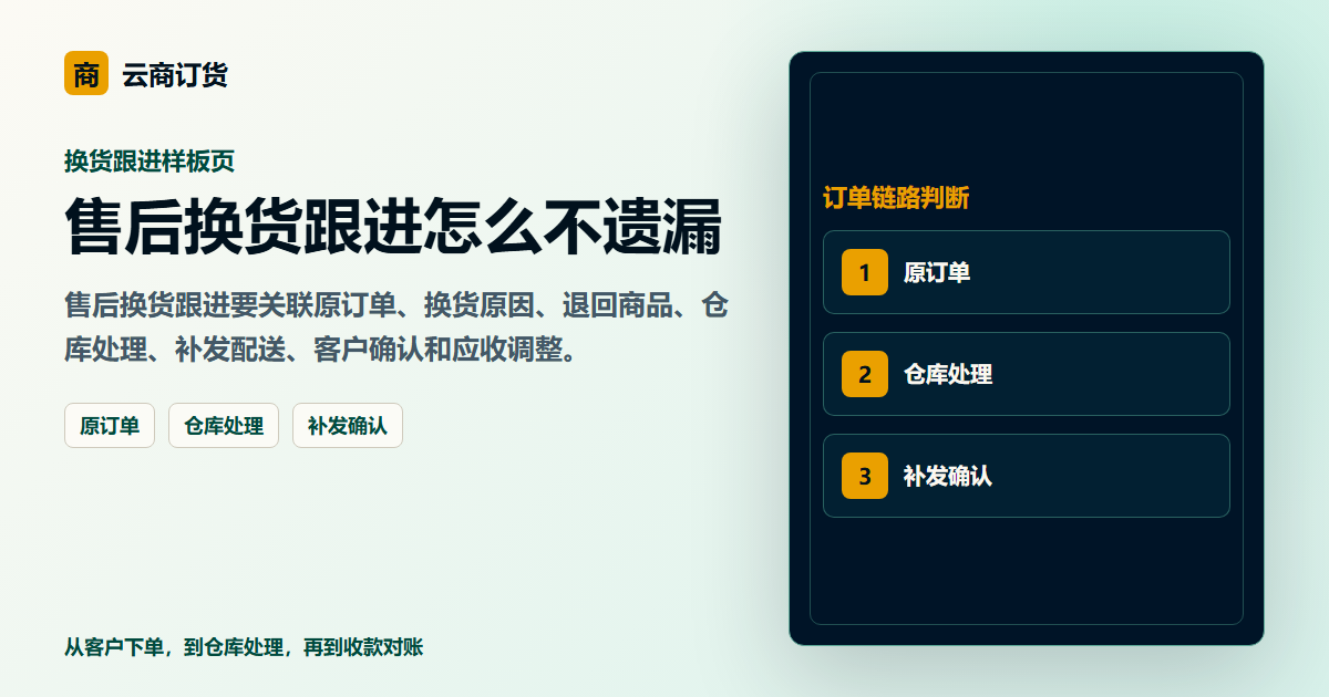 售后换货跟进怎么不遗漏封面图，展示客户下单、订单处理和业务协同场景