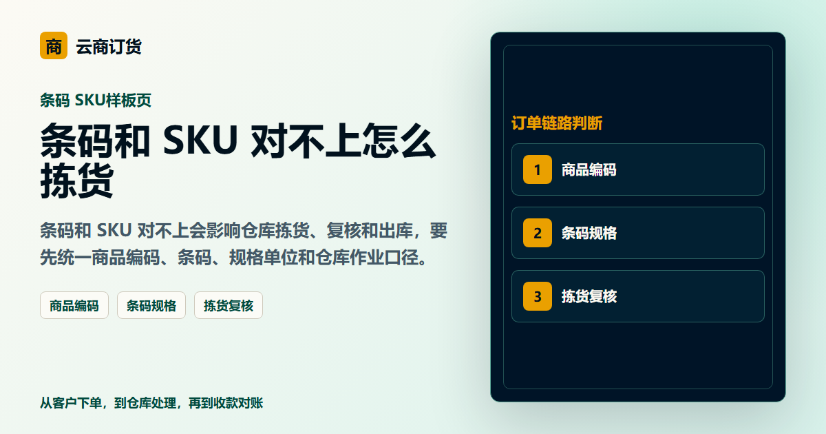 条码和 SKU 对不上怎么拣货封面图，展示客户下单、订单处理和业务协同场景