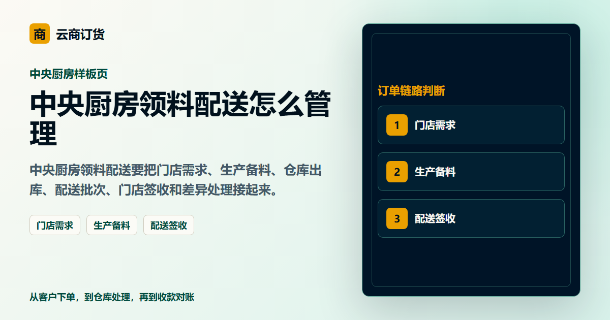 中央厨房领料配送怎么管理封面图，展示客户下单、订单处理和业务协同场景