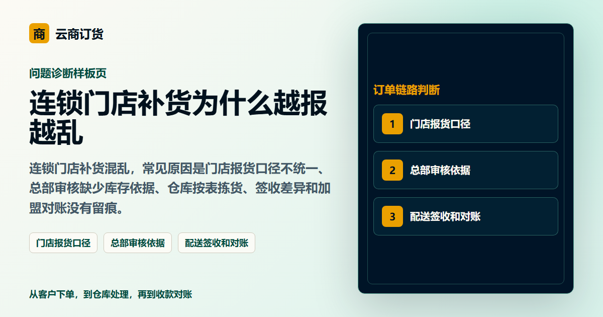 连锁门店补货为什么越报越乱封面图，展示客户下单、订单处理和业务协同场景