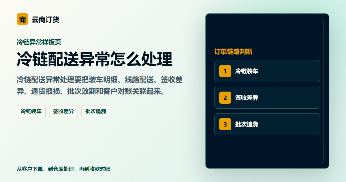 冷链配送异常怎么处理封面图，展示客户下单、订单处理和业务协同场景