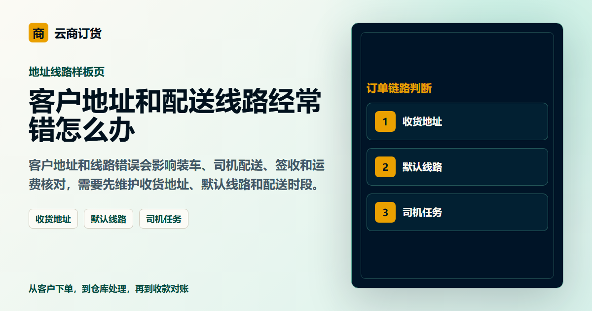 客户地址和配送线路经常错怎么办封面图，展示客户下单、订单处理和业务协同场景