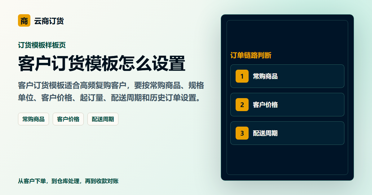 客户订货模板怎么设置封面图，展示客户下单、订单处理和业务协同场景