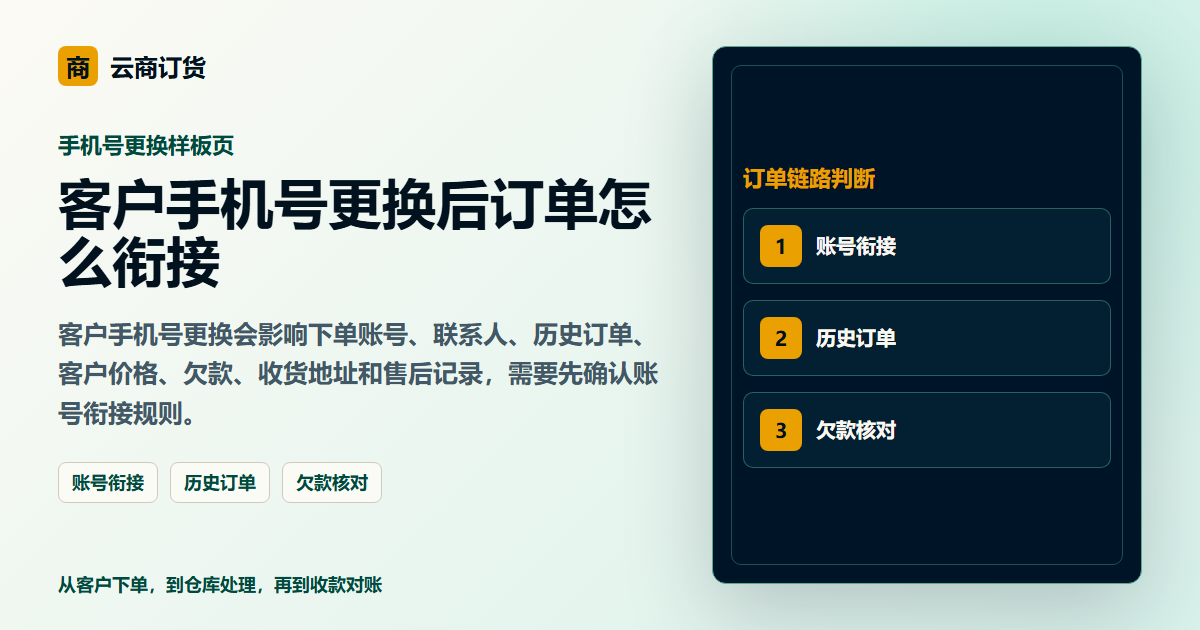 客户手机号更换后订单怎么衔接封面图，展示客户下单、订单处理和业务协同场景