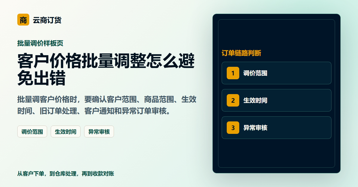 客户价格批量调整怎么避免出错封面图，展示客户下单、订单处理和业务协同场景