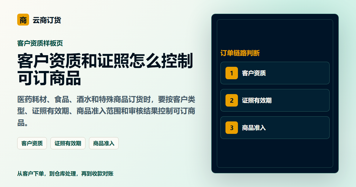 客户资质和证照怎么控制可订商品封面图，展示客户下单、订单处理和业务协同场景