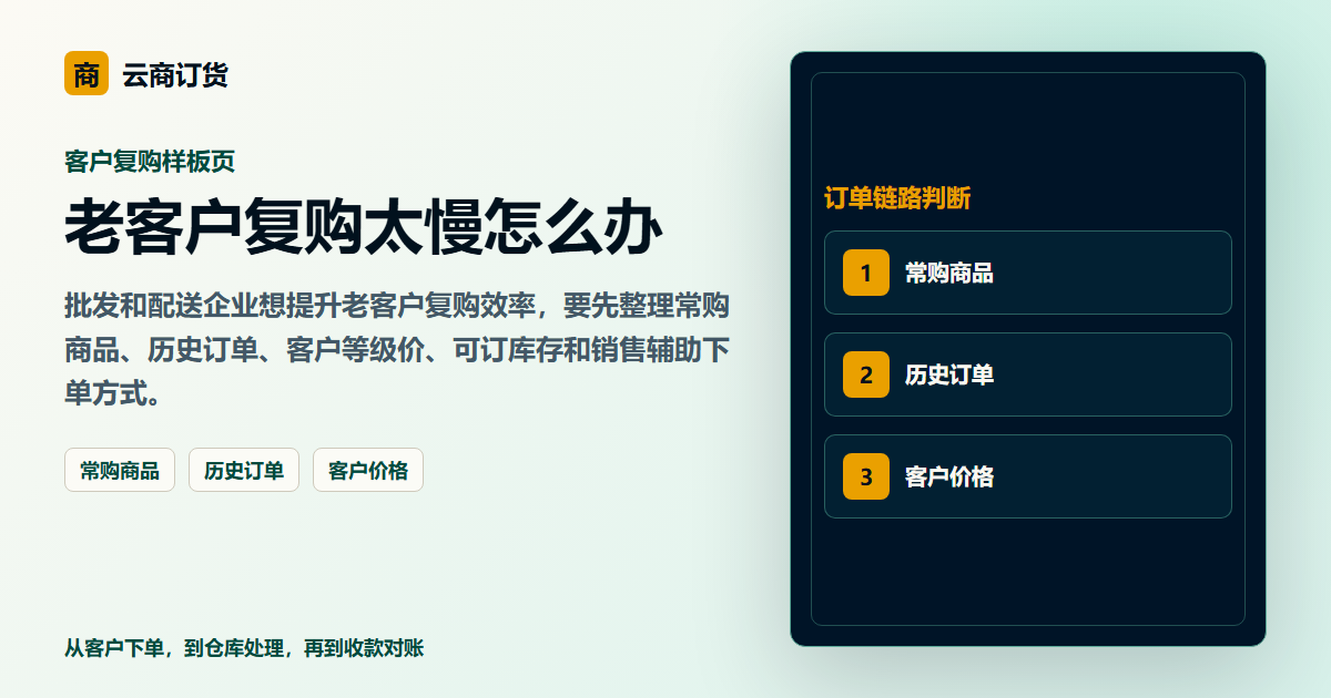 老客户复购太慢怎么办封面图，展示客户下单、订单处理和业务协同场景