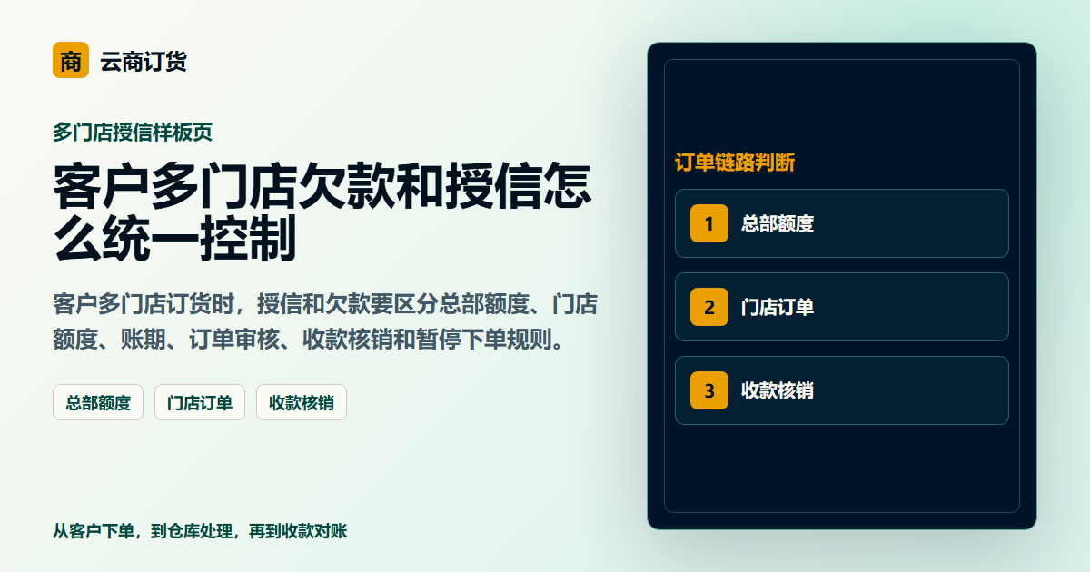 客户多门店欠款和授信怎么统一控制封面图，展示客户下单、订单处理和业务协同场景