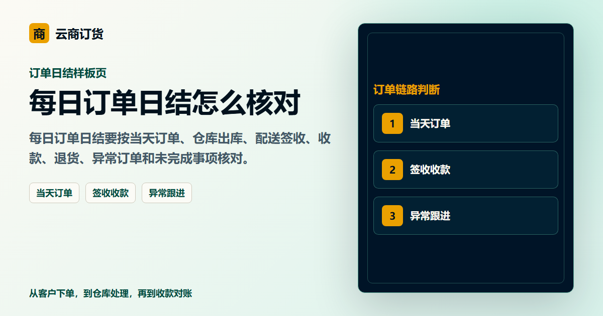 每日订单日结怎么核对封面图，展示客户下单、订单处理和业务协同场景