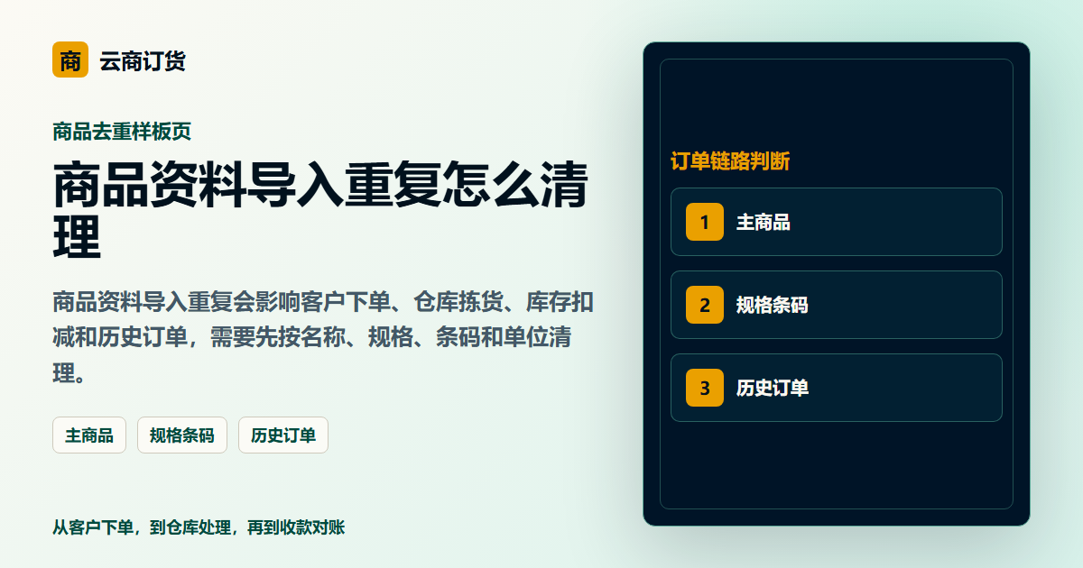 商品资料导入重复怎么清理封面图，展示客户下单、订单处理和业务协同场景