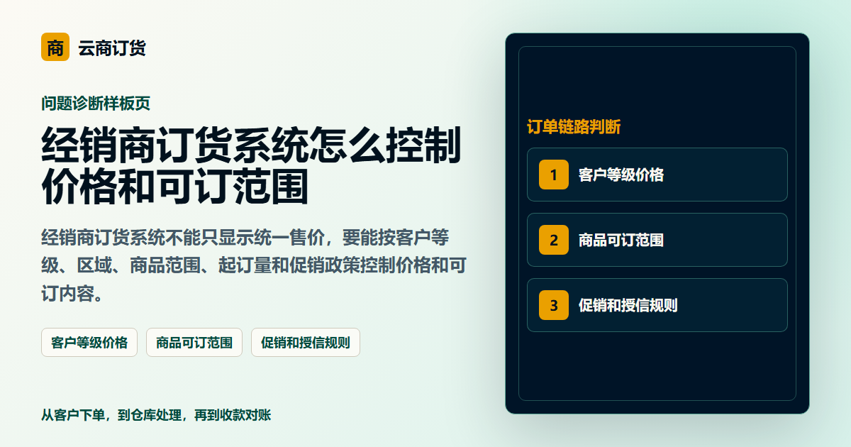 经销商订货系统怎么控制价格和可订范围封面图，展示客户下单、订单处理和业务协同场景