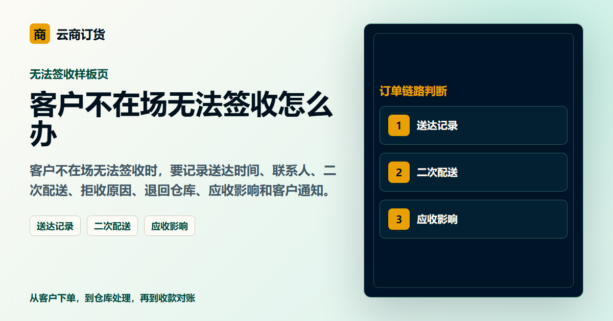 客户不在场无法签收怎么办封面图，展示客户下单、订单处理和业务协同场景
