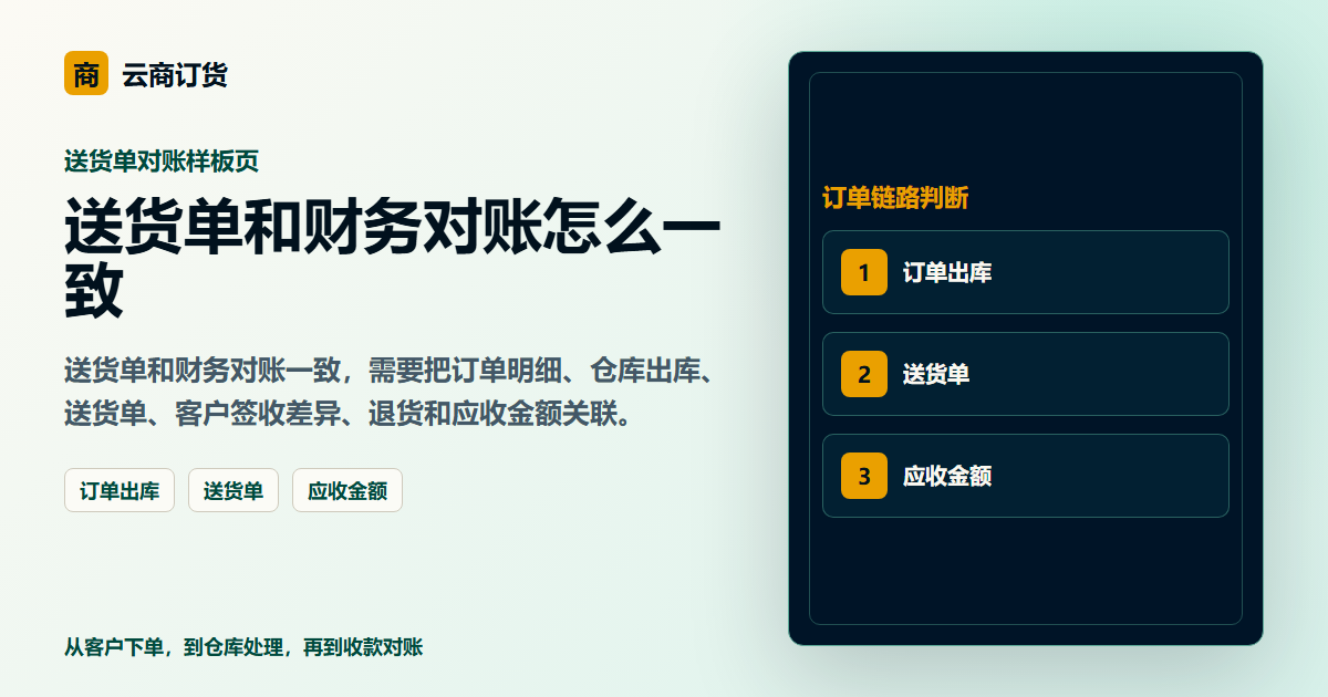 送货单和财务对账怎么一致封面图，展示客户下单、订单处理和业务协同场景
