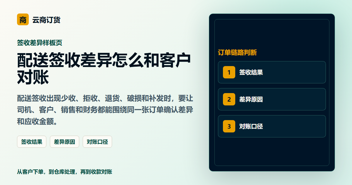 配送签收差异怎么和客户对账封面图，展示客户下单、订单处理和业务协同场景