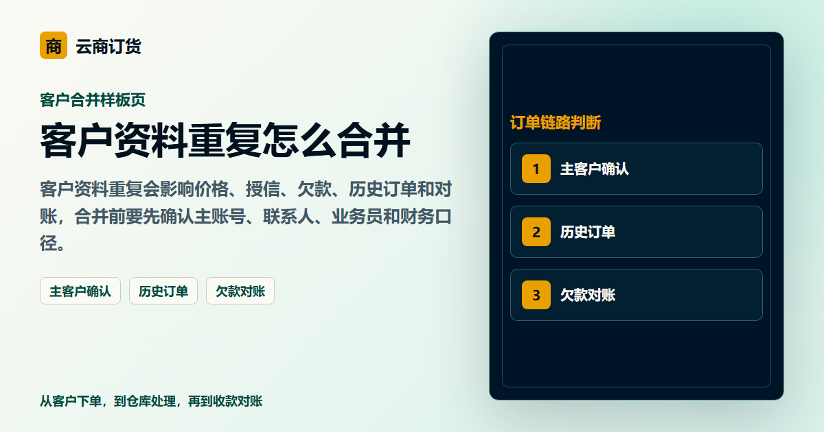 客户资料重复怎么合并封面图，展示客户下单、订单处理和业务协同场景