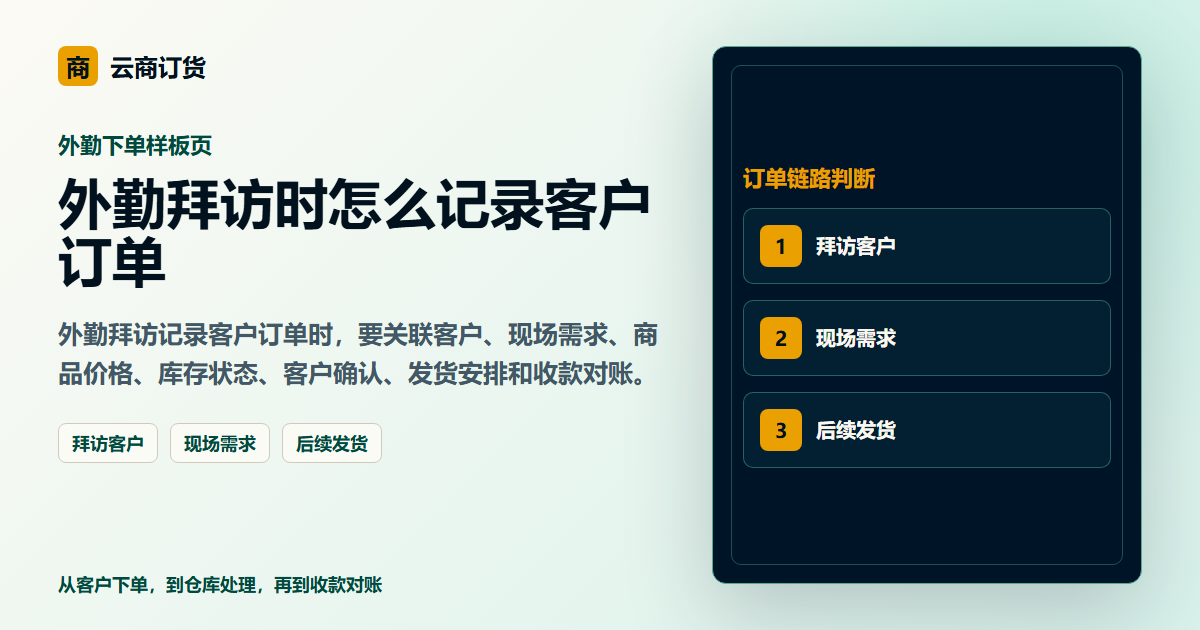 外勤拜访时怎么记录客户订单封面图，展示客户下单、订单处理和业务协同场景
