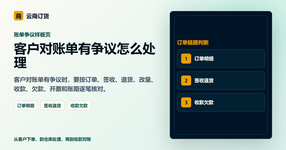 客户对账单有争议怎么处理封面图，展示客户下单、订单处理和业务协同场景