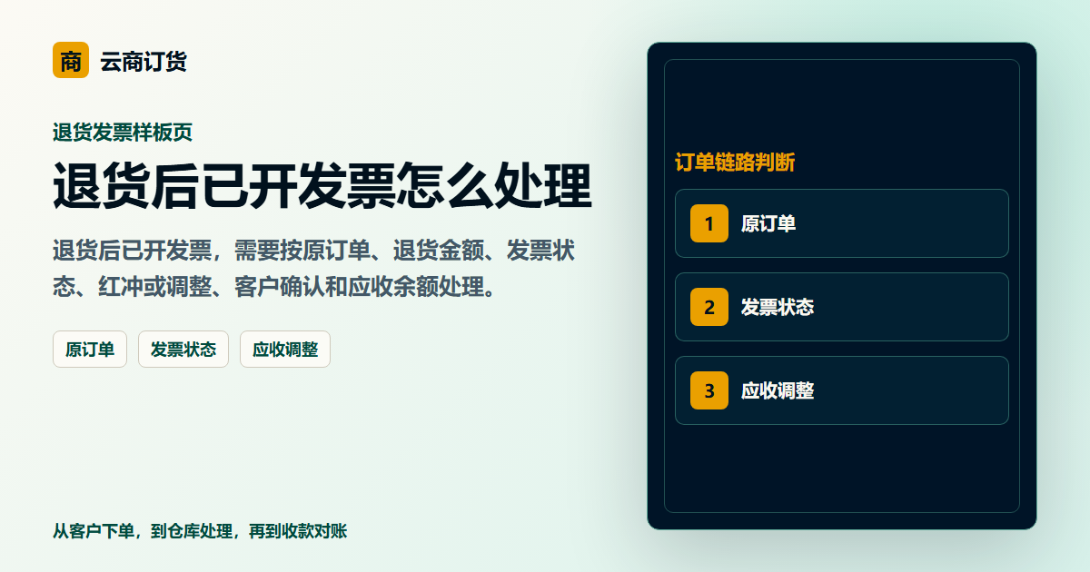 退货后已开发票怎么处理封面图，展示客户下单、订单处理和业务协同场景