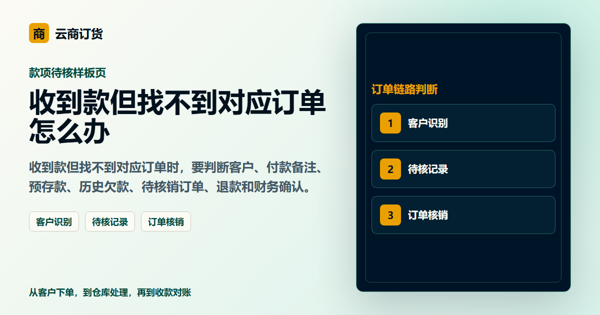 收到款但找不到对应订单怎么办封面图，展示客户下单、订单处理和业务协同场景