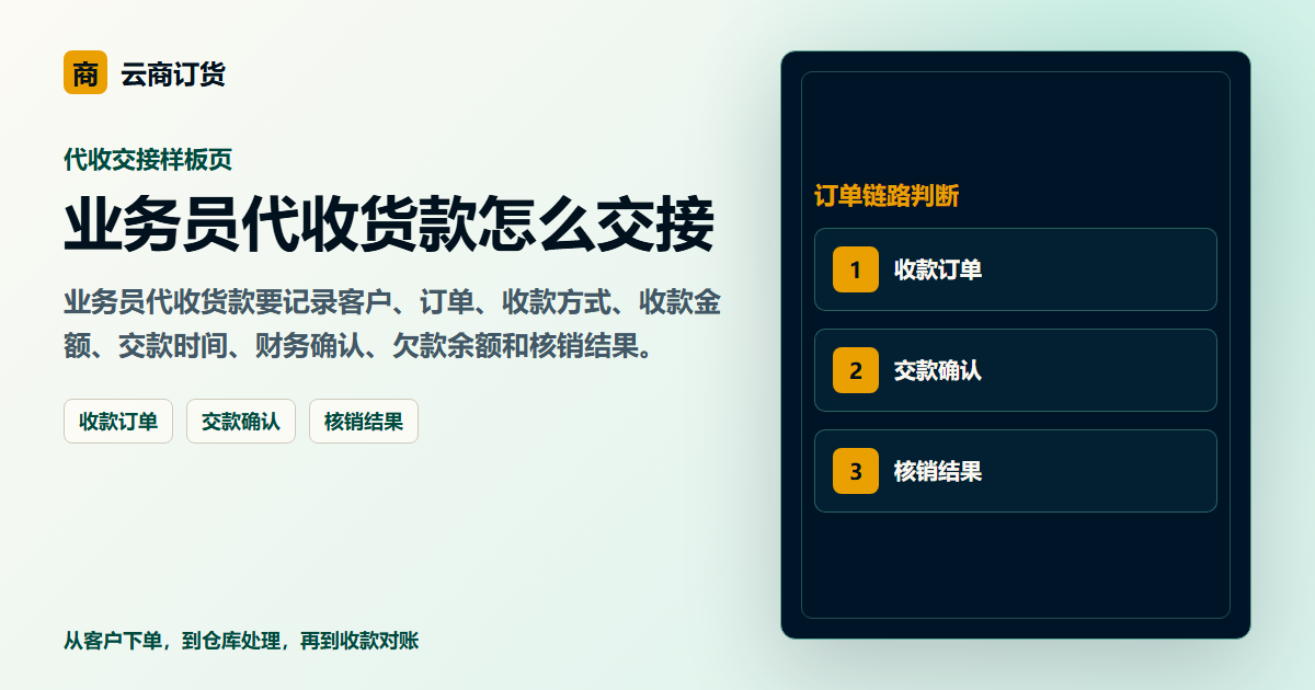 业务员代收货款怎么交接封面图，展示客户下单、订单处理和业务协同场景