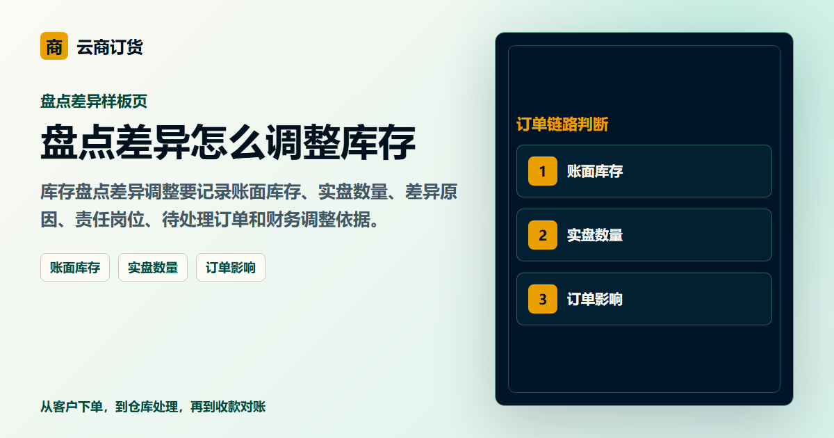 盘点差异怎么调整库存封面图，展示客户下单、订单处理和业务协同场景