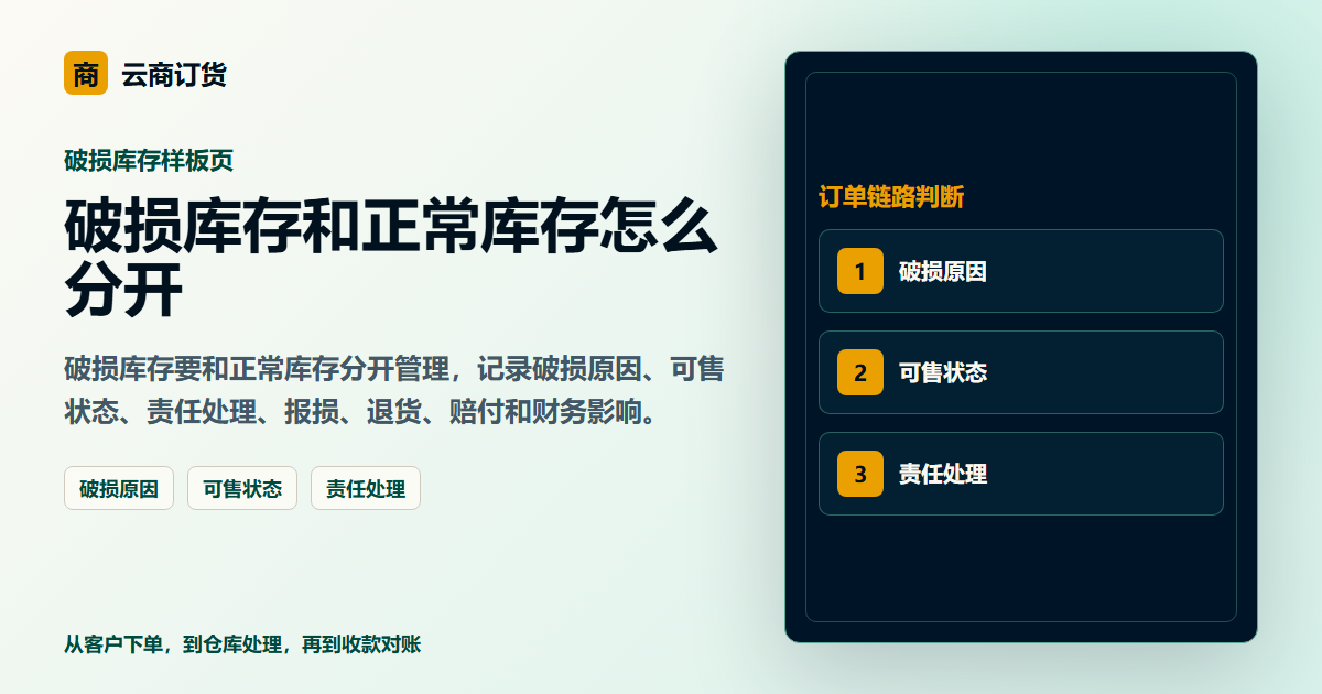 破损库存和正常库存怎么分开封面图，展示客户下单、订单处理和业务协同场景