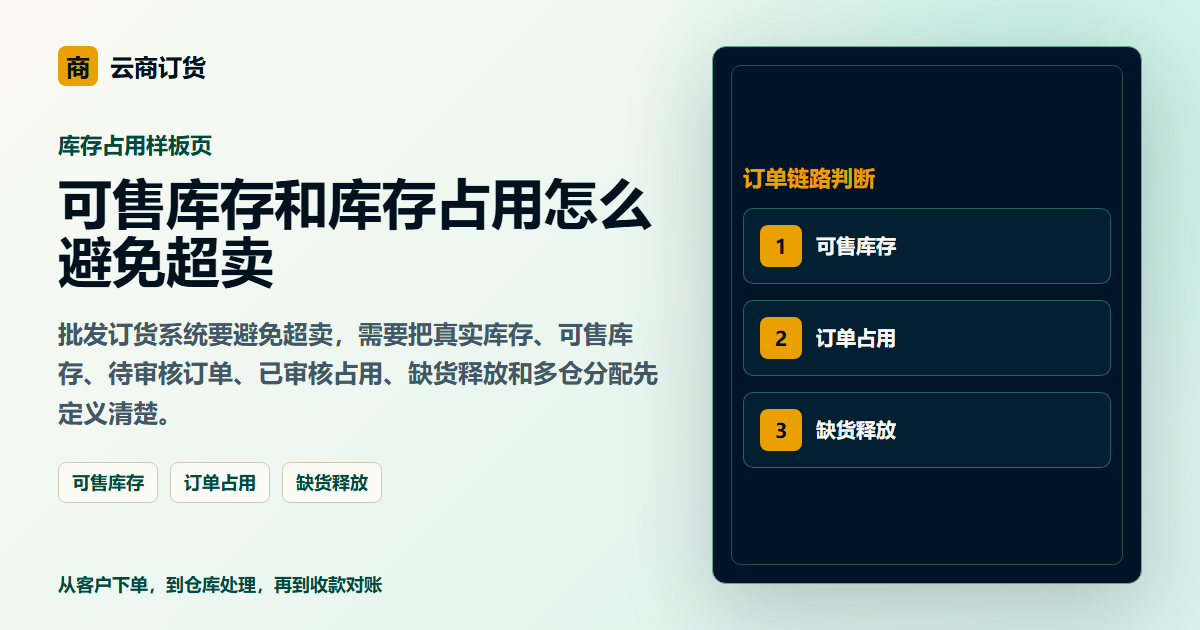 可售库存和库存占用怎么避免超卖封面图，展示客户下单、订单处理和业务协同场景