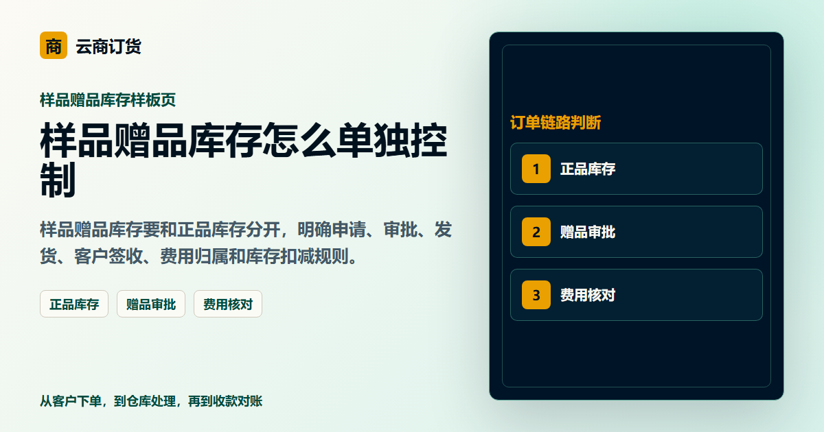 样品赠品库存怎么单独控制封面图，展示客户下单、订单处理和业务协同场景