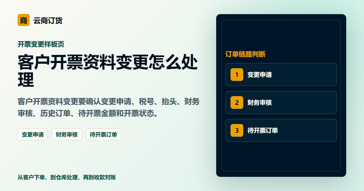 客户开票资料变更怎么处理封面图，展示客户下单、订单处理和业务协同场景