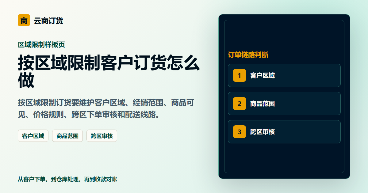 按区域限制客户订货怎么做封面图，展示客户下单、订单处理和业务协同场景