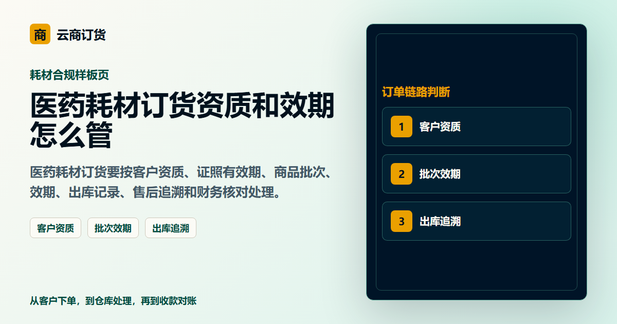 医药耗材订货资质和效期怎么管封面图，展示客户下单、订单处理和业务协同场景