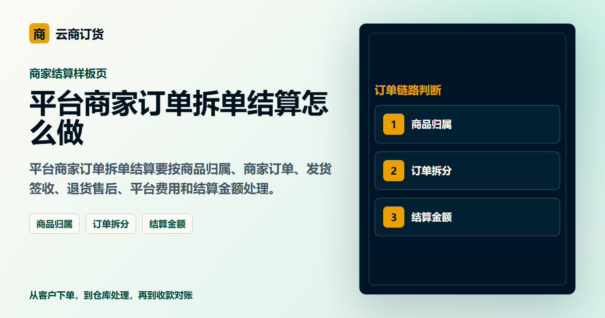 平台商家订单拆单结算怎么做封面图，展示客户下单、订单处理和业务协同场景