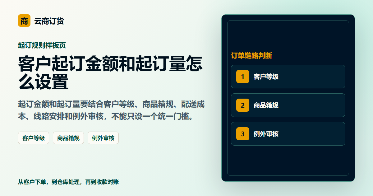 客户起订金额和起订量怎么设置封面图，展示客户下单、订单处理和业务协同场景