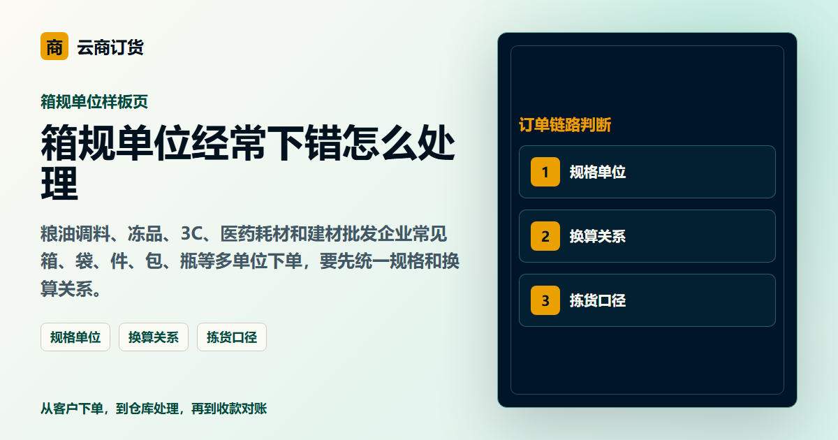 箱规单位经常下错怎么处理封面图，展示客户下单、订单处理和业务协同场景
