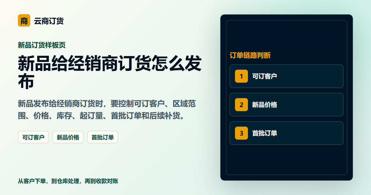 新品给经销商订货怎么发布封面图，展示客户下单、订单处理和业务协同场景