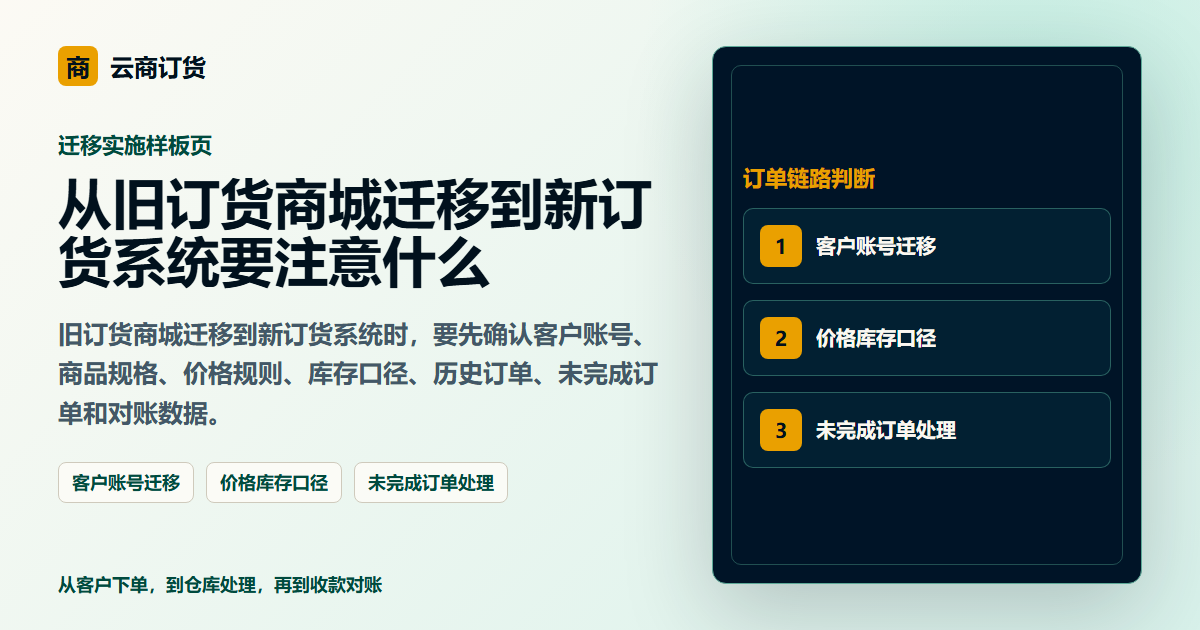 从旧订货商城迁移到新订货系统要注意什么封面图，展示客户下单、订单处理和业务协同场景