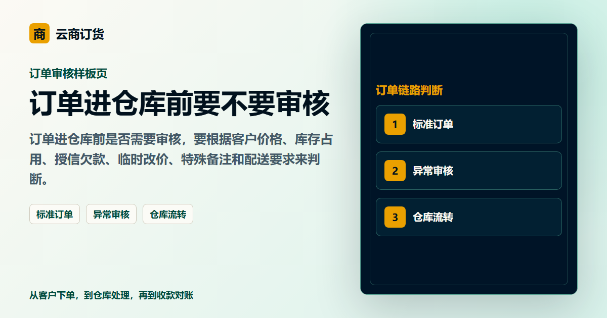 订单进仓库前要不要审核封面图，展示客户下单、订单处理和业务协同场景