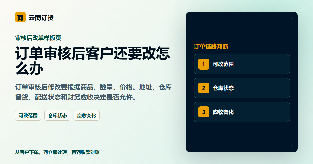 订单审核后客户还要改怎么办封面图，展示客户下单、订单处理和业务协同场景