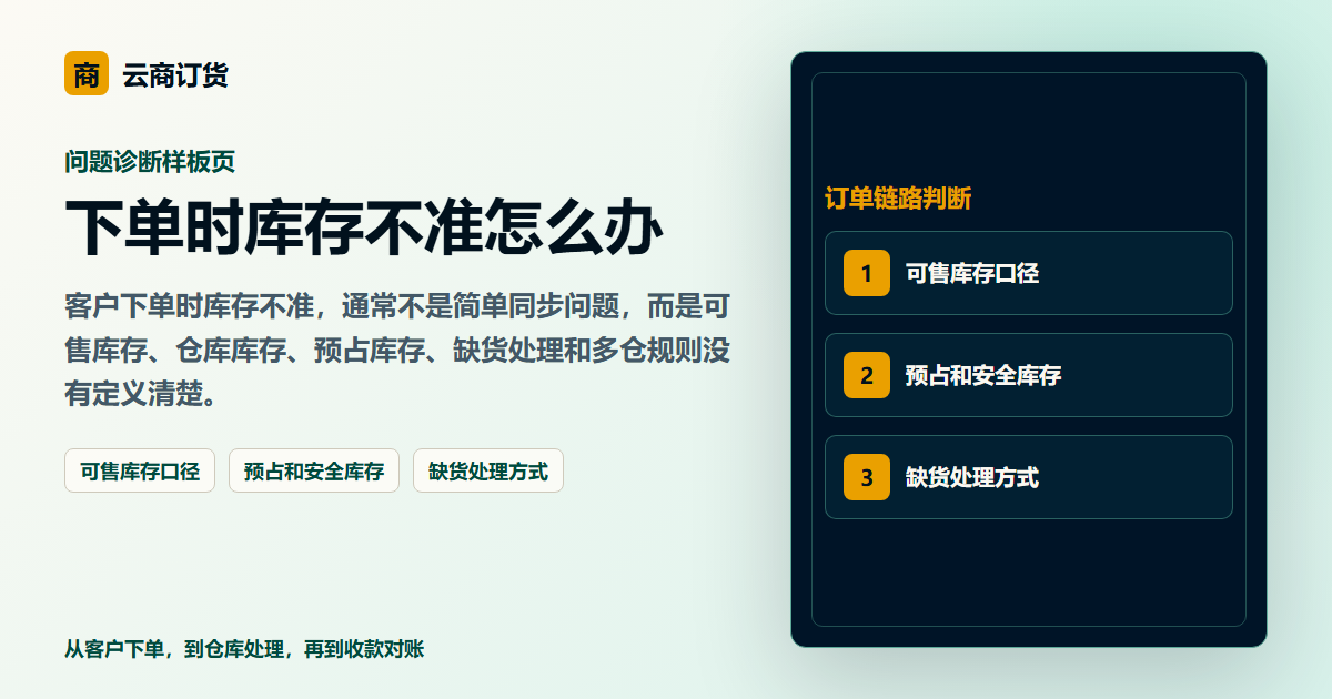 下单时库存不准怎么办封面图，展示客户下单、订单处理和业务协同场景