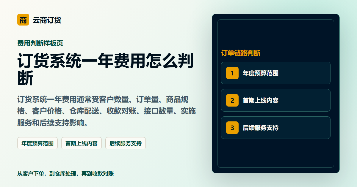 订货系统一年费用怎么判断封面图，展示客户下单、订单处理和业务协同场景