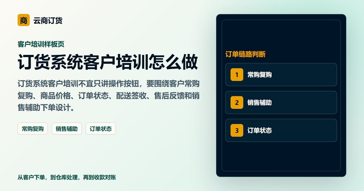 订货系统客户培训怎么做封面图，展示客户下单、订单处理和业务协同场景